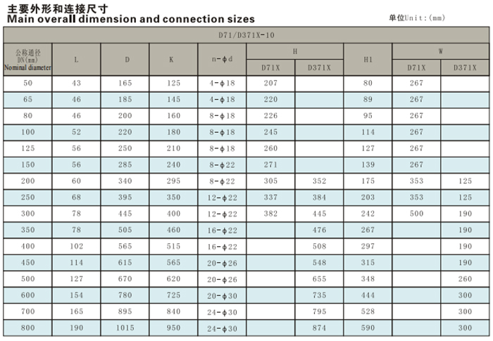 对夹式蝶阀2.jpg
