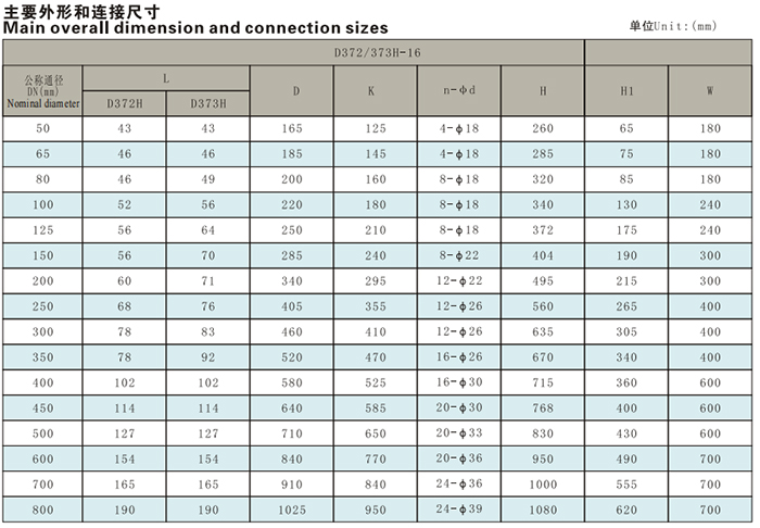 硬密封蝶阀2.jpg
