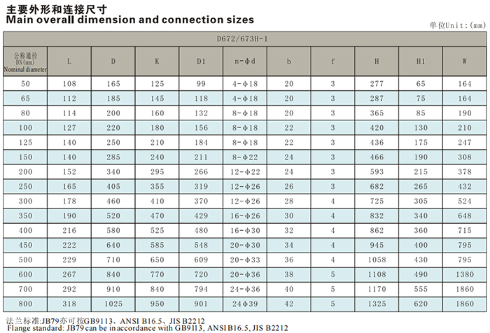 气动金属密封法兰蝶阀2.jpg