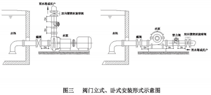 DG型管力阀9.jpg